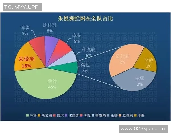 重庆足球队意识表现的数据分析与战术研究探讨